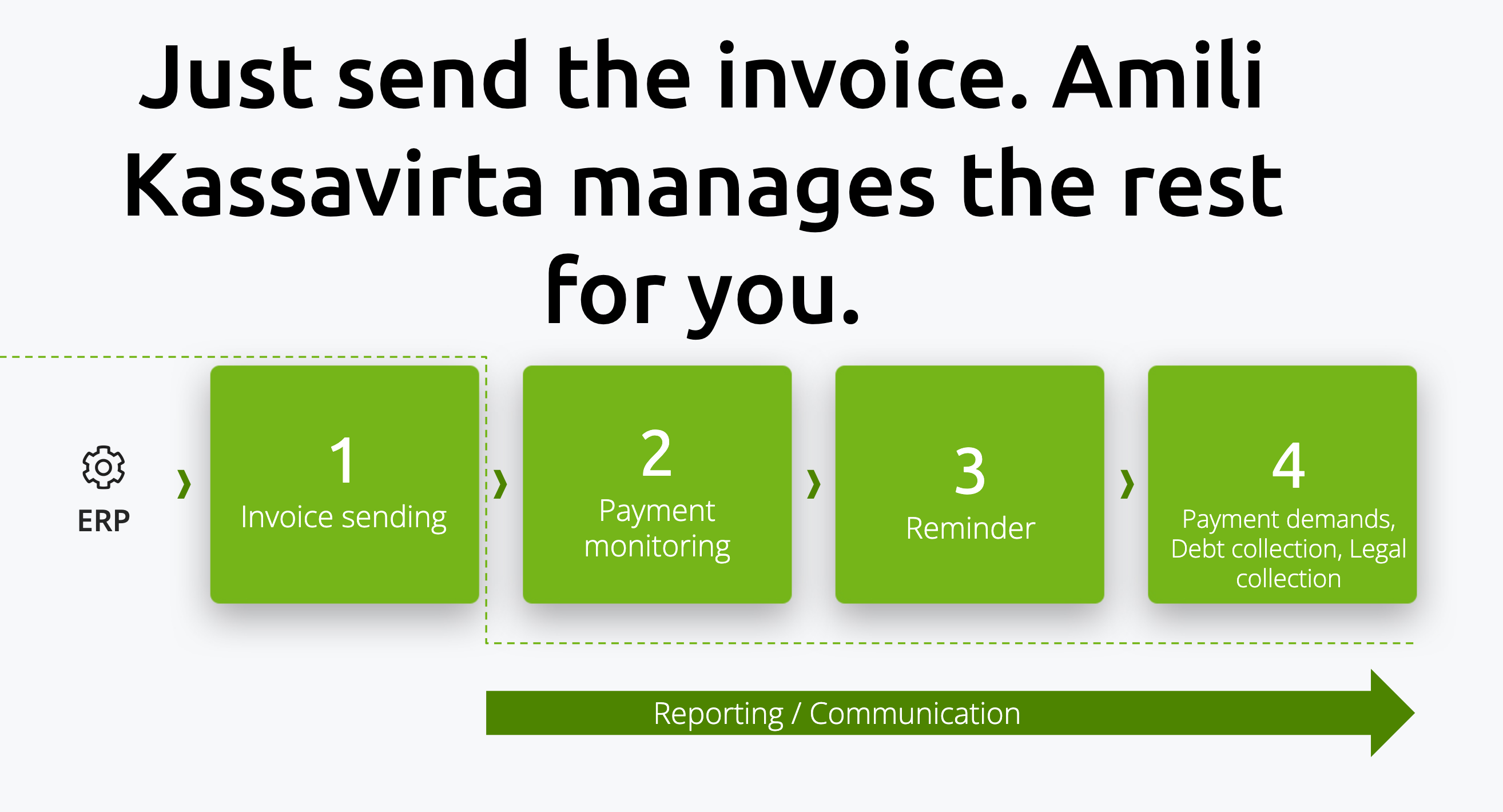 Amili Kassavirta flow